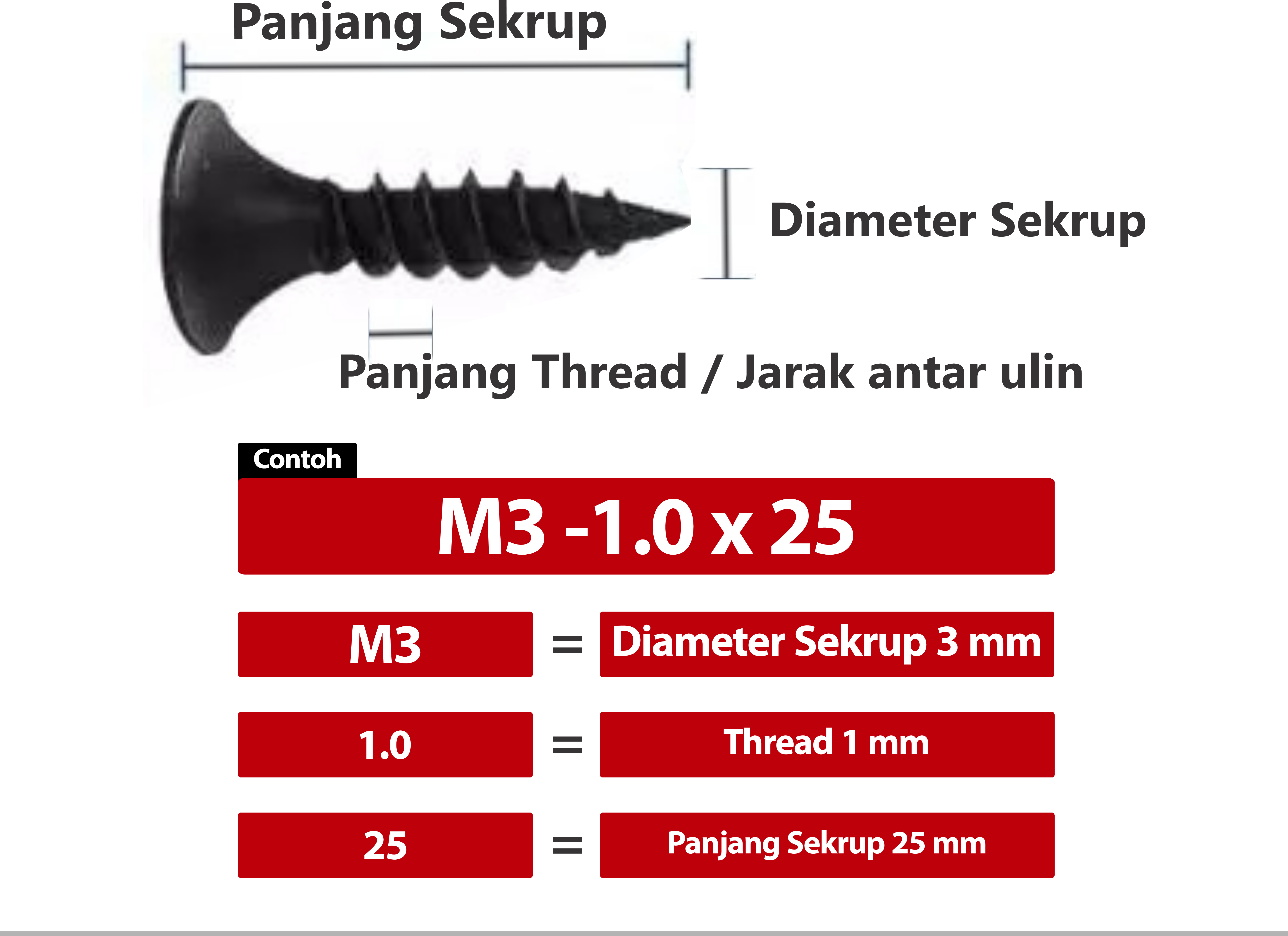 Contoh cara membaca kode sekrup